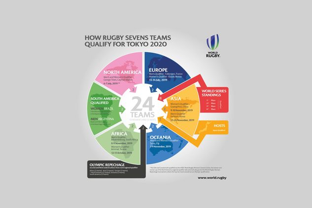 http://www.worldrugby.org/photos/435106