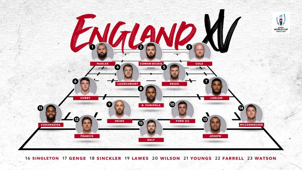 England coach Jones makes 10 changes for USA match | World Rugby