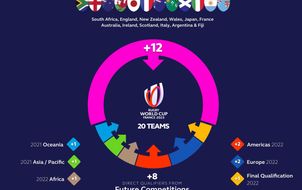 Rugby World Cup 2023 Qualification Process