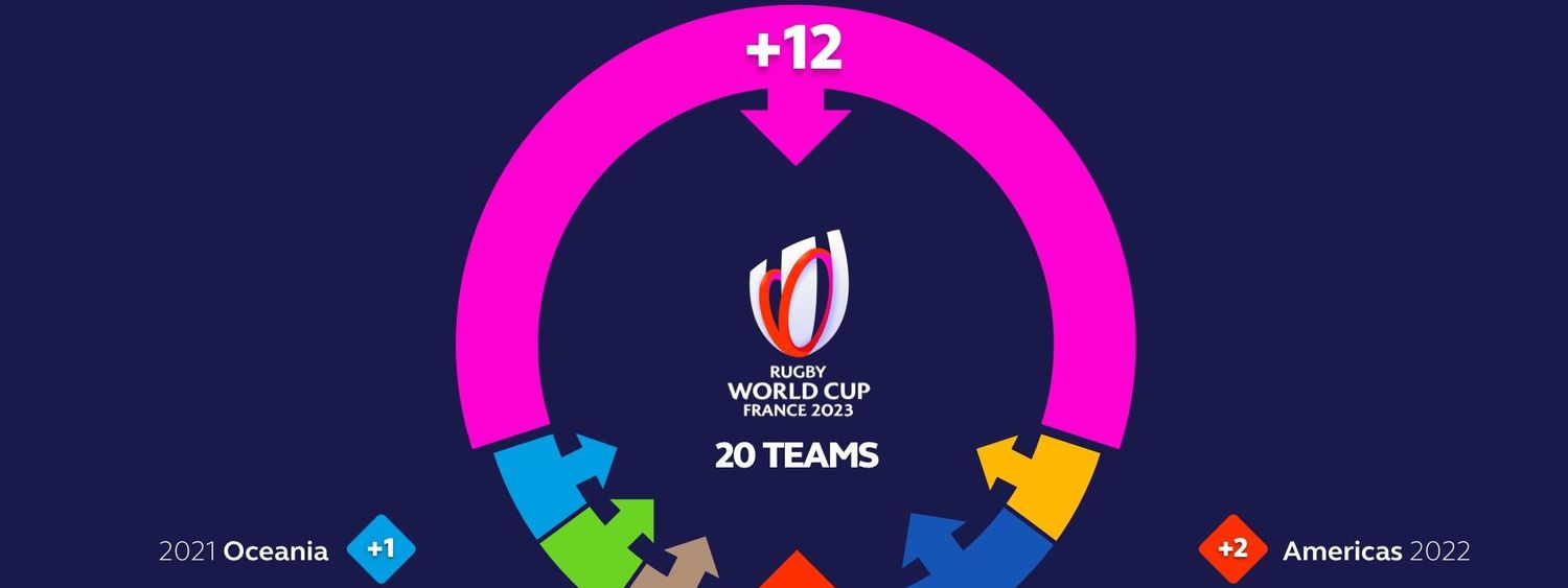 Calendrier H Cup 2023 Qualification Process Set For Rugby World Cup 2023 ｜ Rugby World Cup 2019