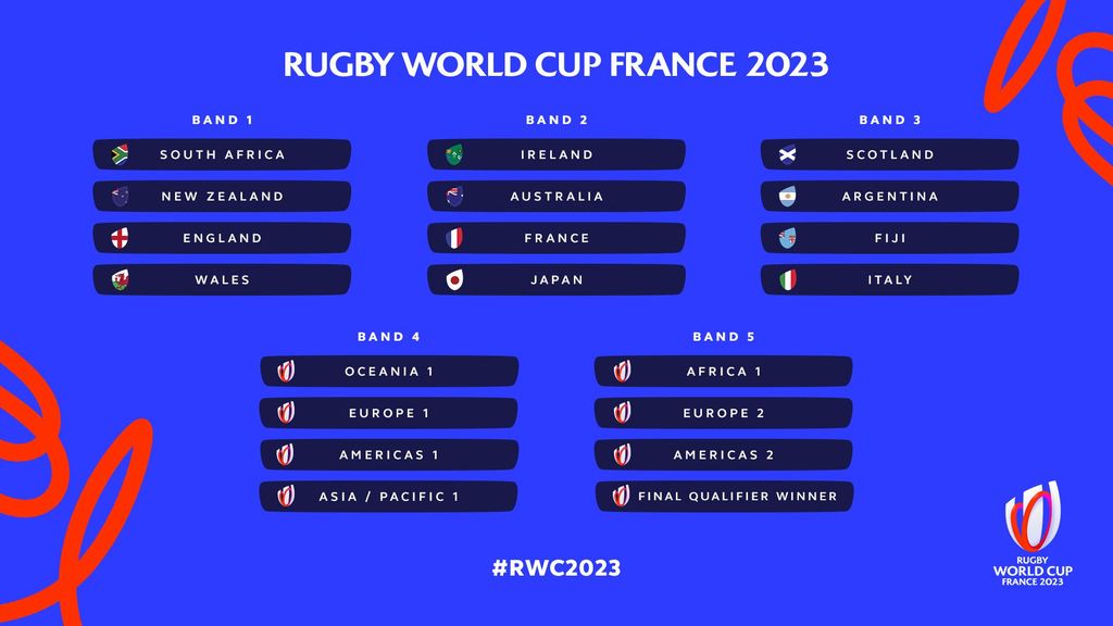 All eyes turn to Paris ahead of Rugby World Cup 2023 Draw ｜ Rugby World