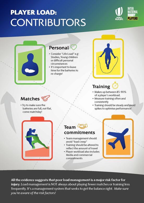 PlayerLoadInfographic_EN (2)_Page_1