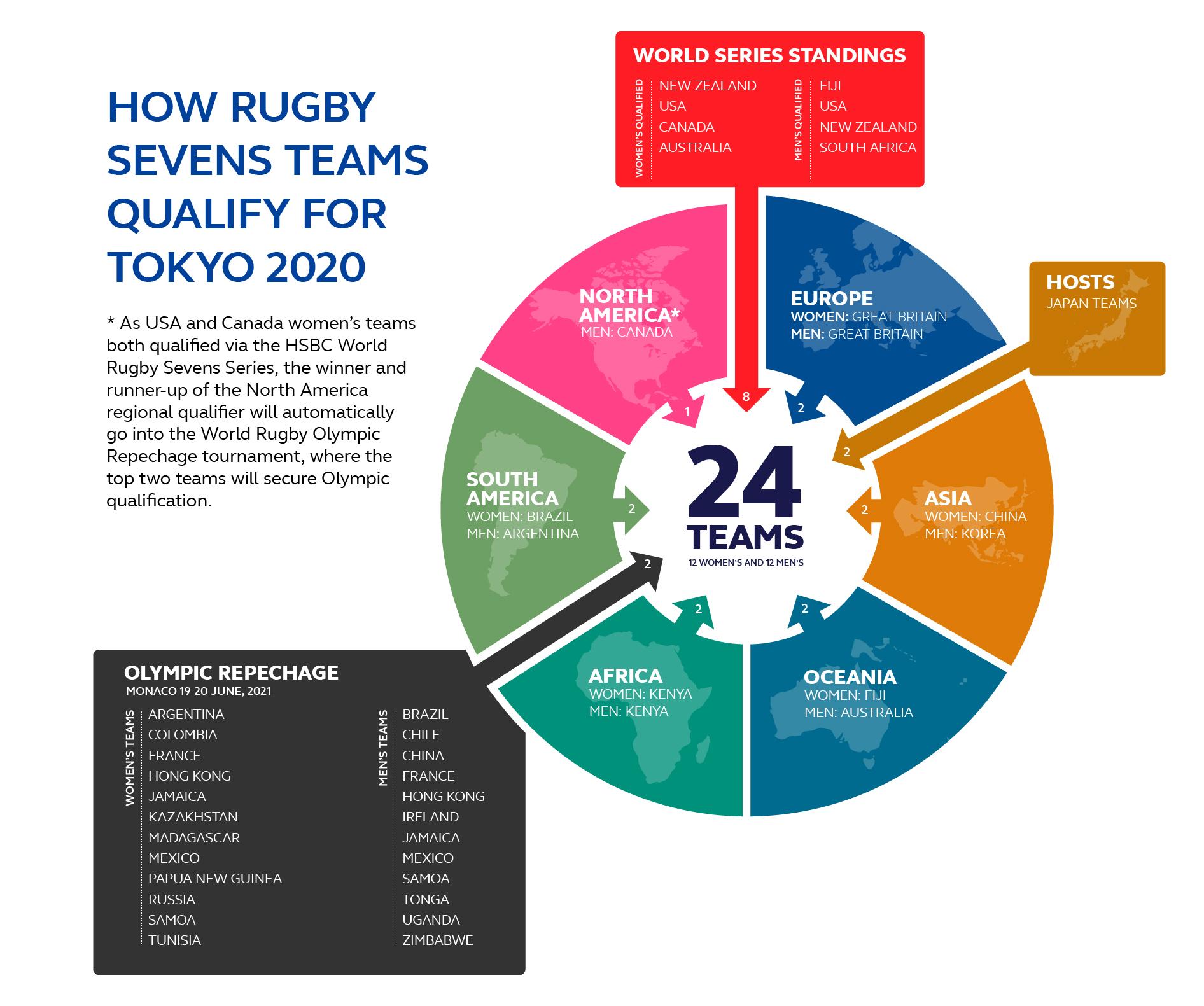 http://www.worldrugby.org/photos/586886